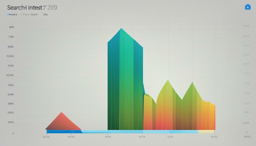 Google Trends - Eine kostenlose Alternative für Keyword-Recherche mit begrenzten Funktionen